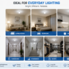 Globright LED Smart Bulb Light