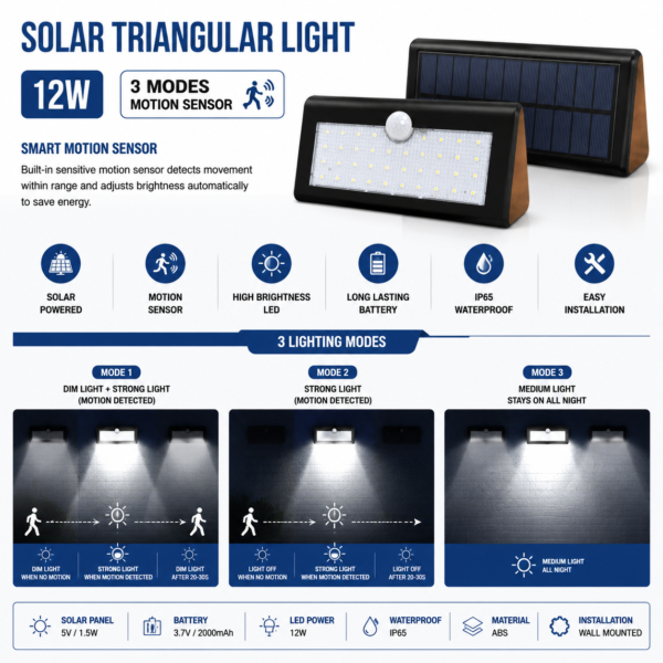 ChatGPT-Image-May-15-2026-03_31_23-PM.png Triangular Solar LED Light 12W